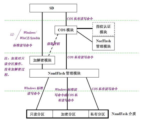 解決方案-CCM3201芯片SD終端方案-框圖.jpg