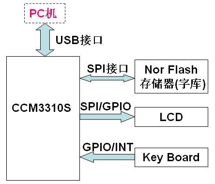 解決方案-二代USBkey方案.jpg