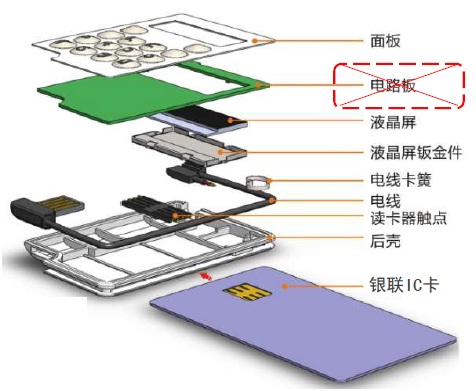 解決方案-IC卡互聯網終端插圖3.jpg